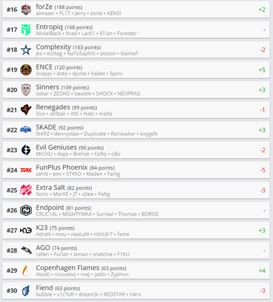 成都迎来BLAST DOTA2国际巅峰对决 早鸟票限量开售