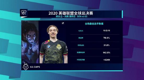 英雄联盟S15四分之一决赛赛程揭晓全华班CFO对决KT